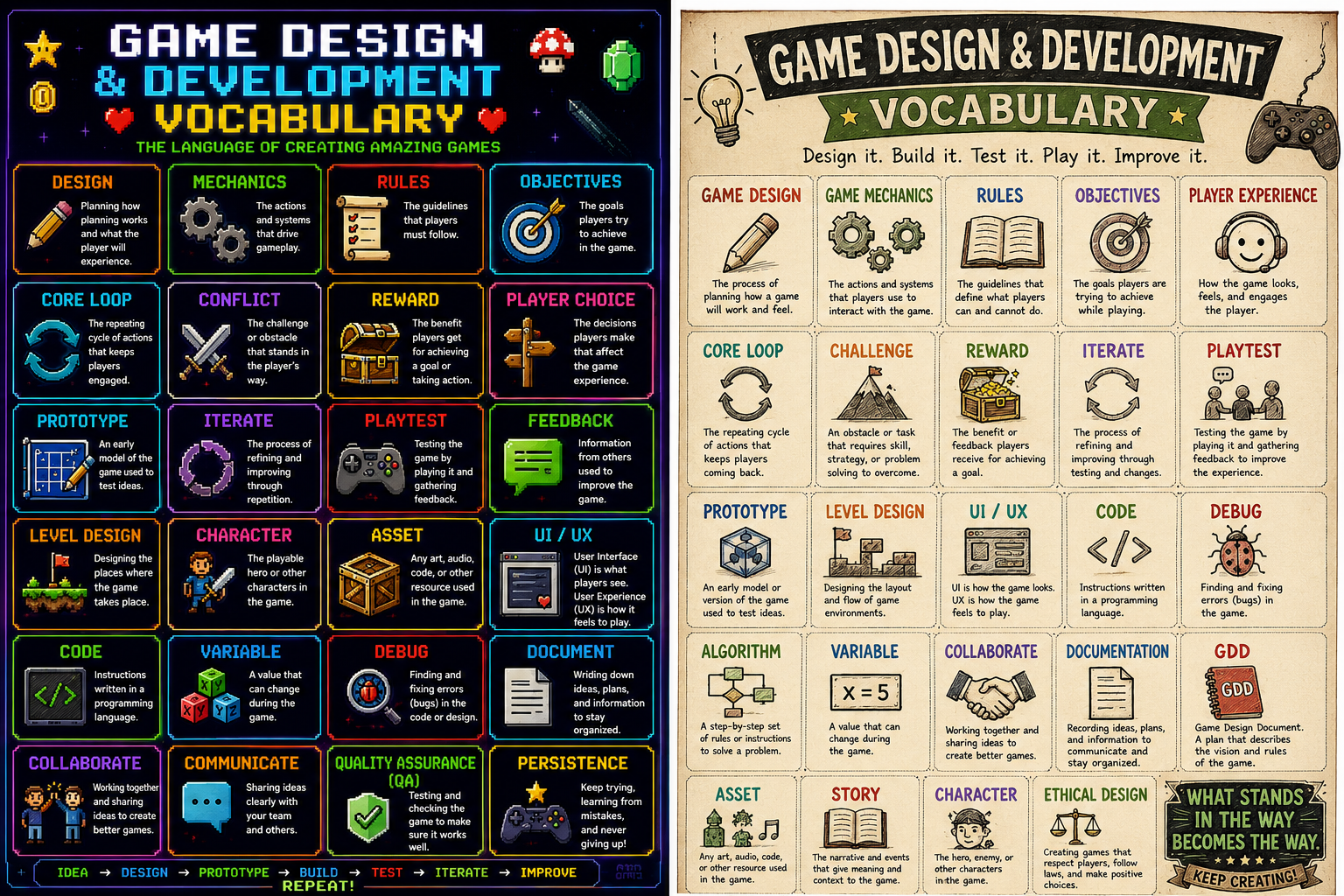 Game Design Vocabulary Posters