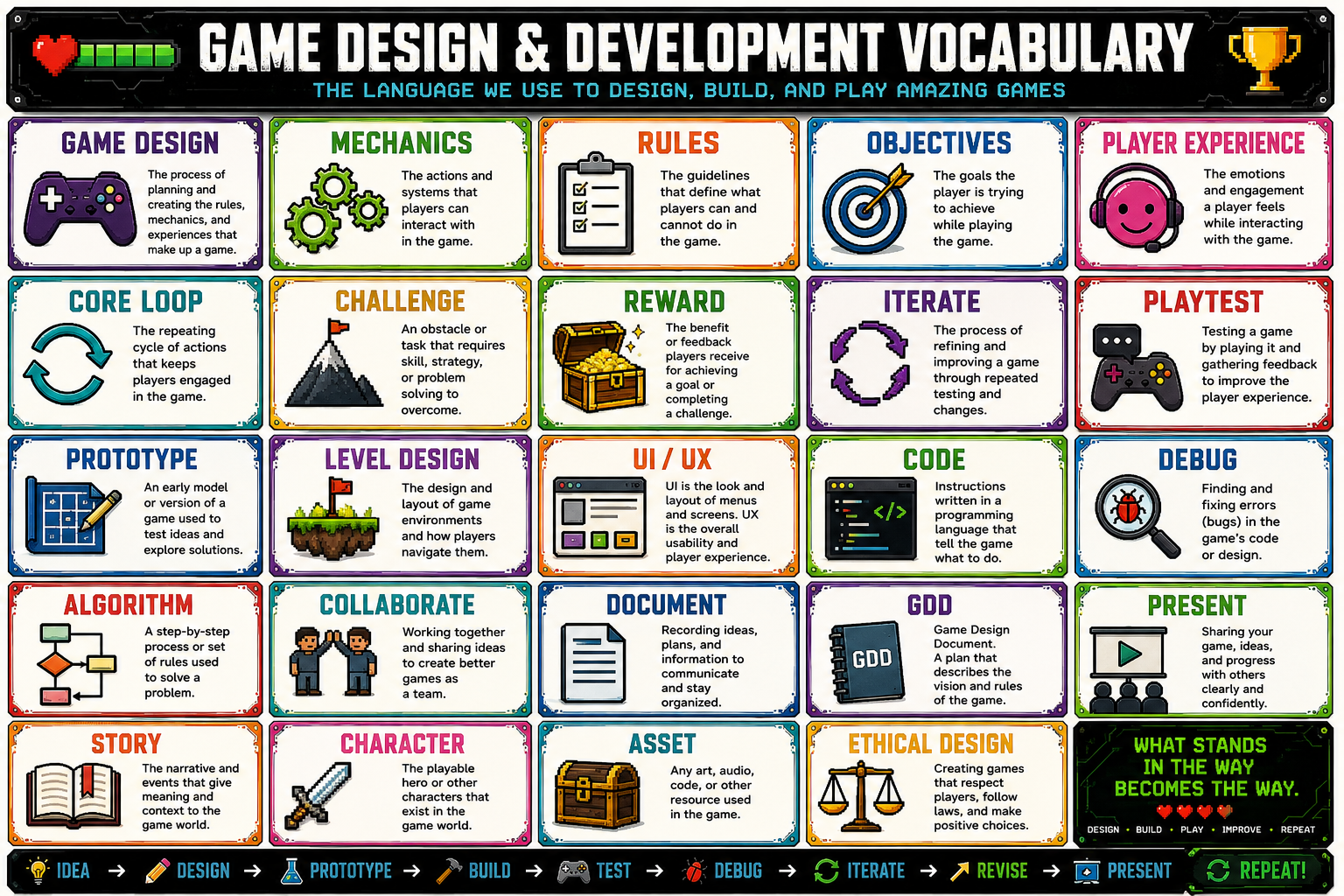 Game Design Vocabulary Wall Display